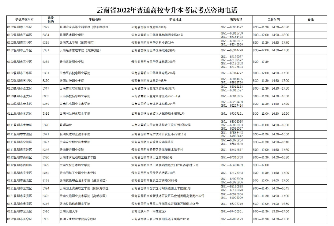 云南專升本