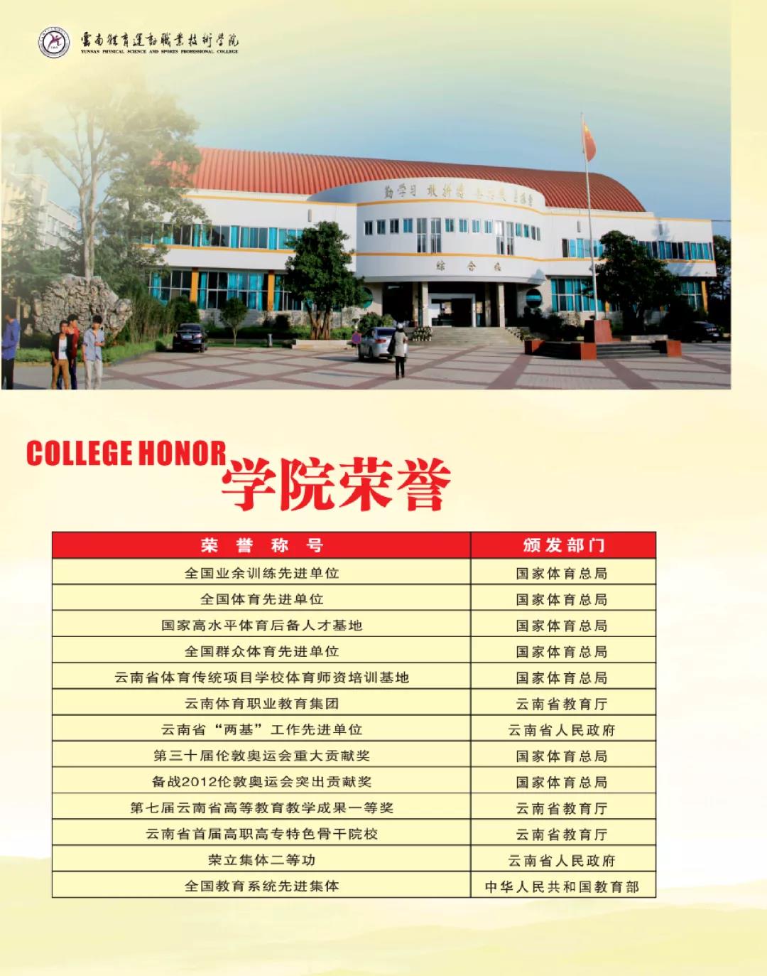 云南體育運(yùn)動(dòng)職業(yè)技術(shù)學(xué)院2021年招生簡章