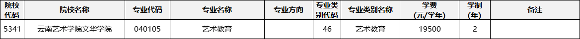 云南專升本