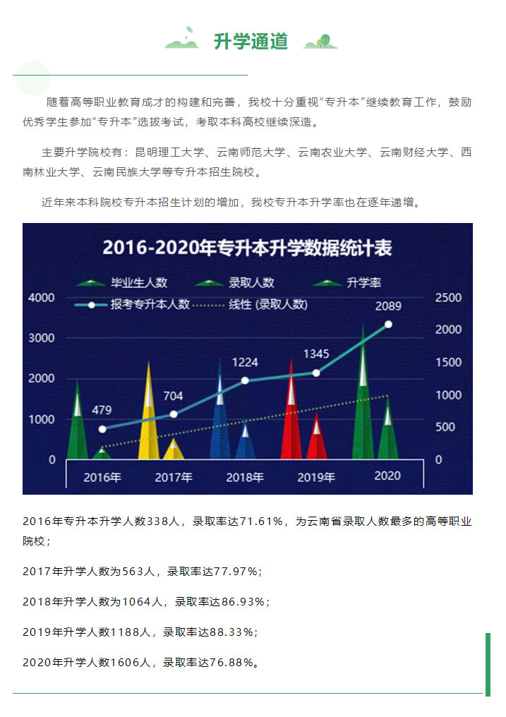 云南林業(yè)職業(yè)技術(shù)學(xué)院2021年招生簡(jiǎn)章