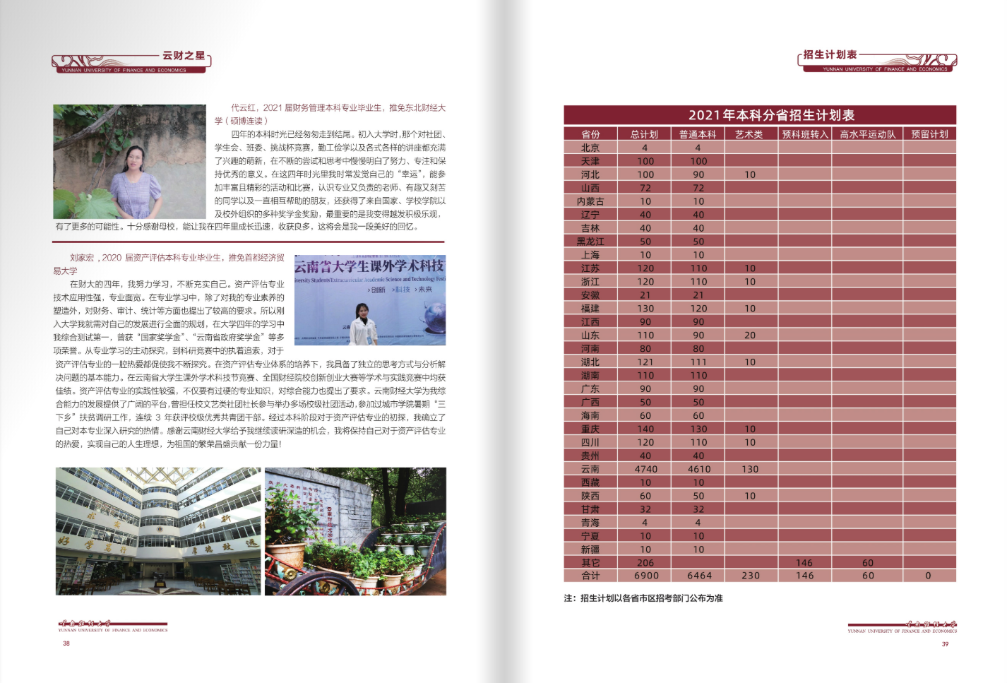 云南財經(jīng)大學(xué)2021年招生簡章