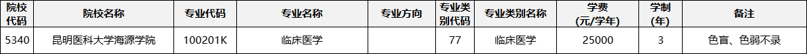 云南專升本
