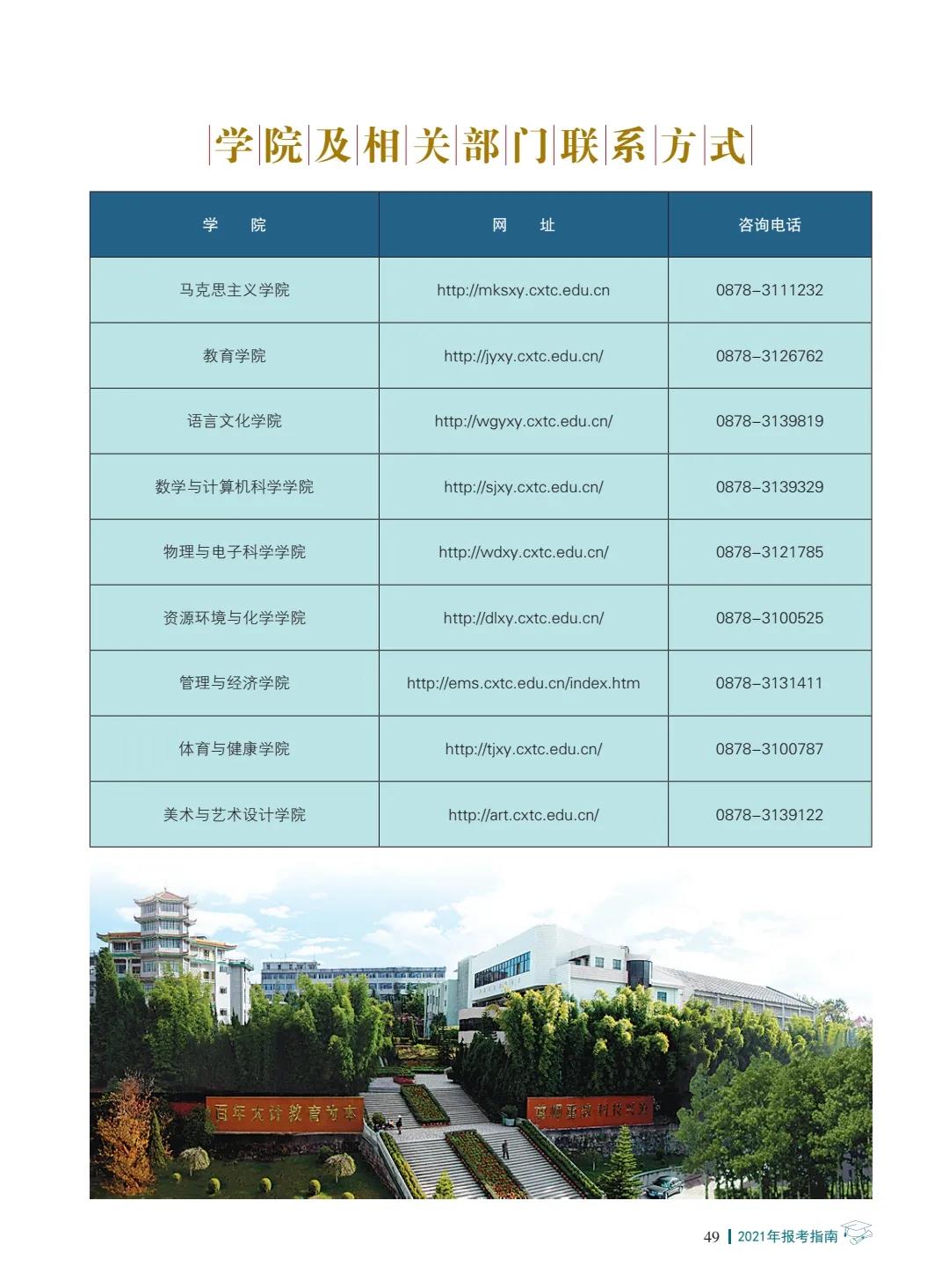 楚雄師范學(xué)院2021年報(bào)考指南