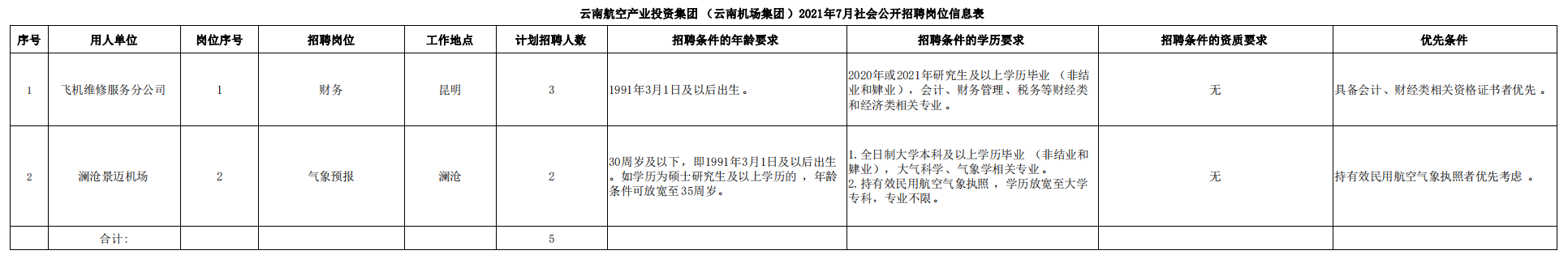 機(jī)場招聘