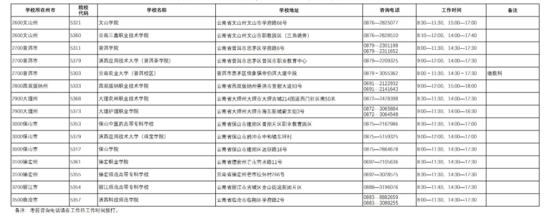云南專升本