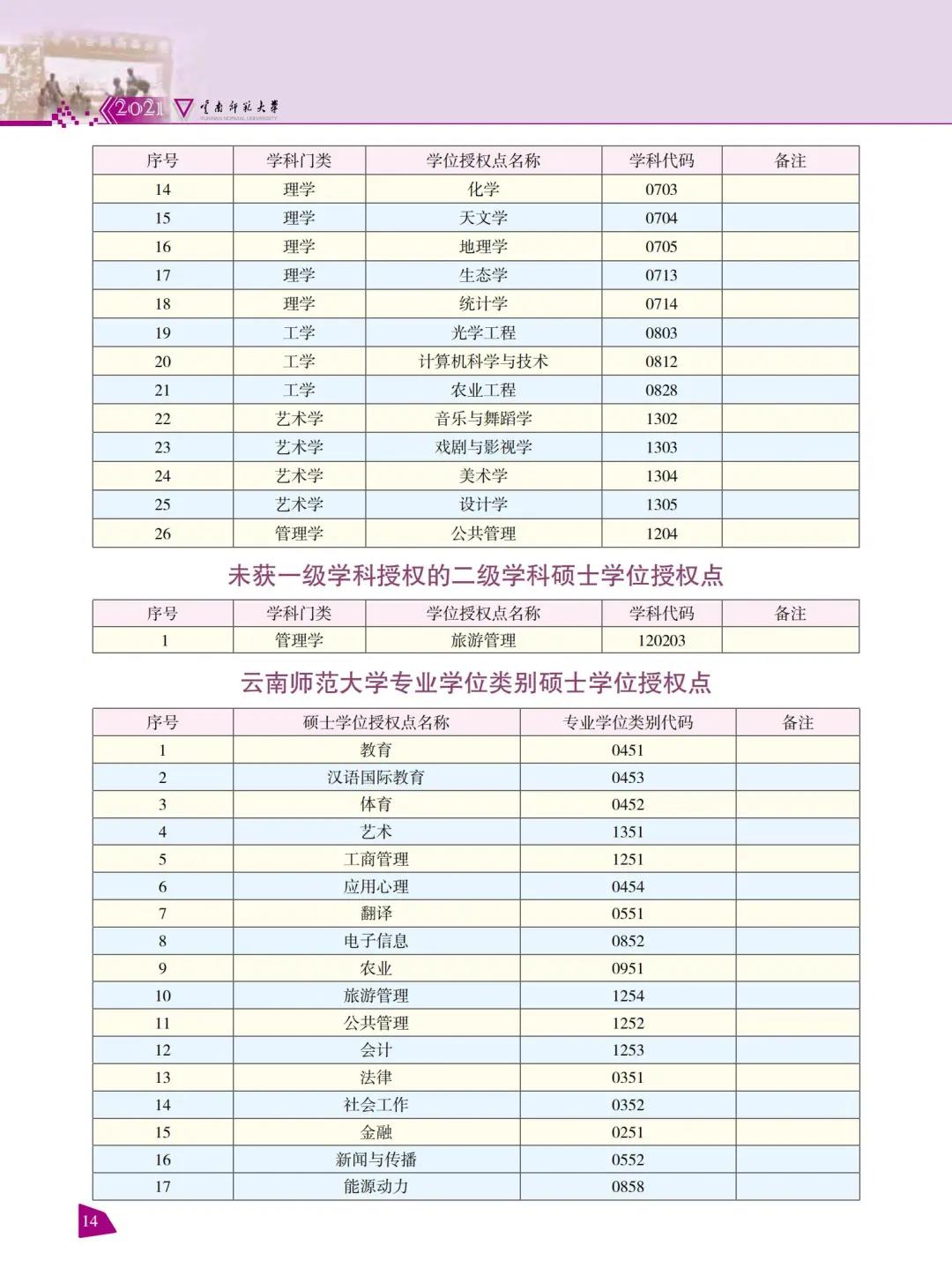 云南師范大學(xué)2021年報考指南