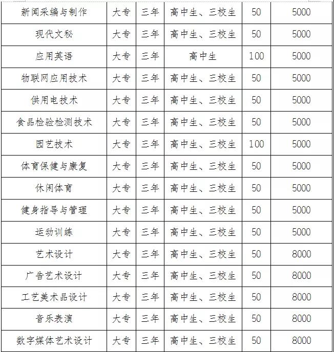  麗江師范高等專(zhuān)科學(xué)校2021年招生簡(jiǎn)章