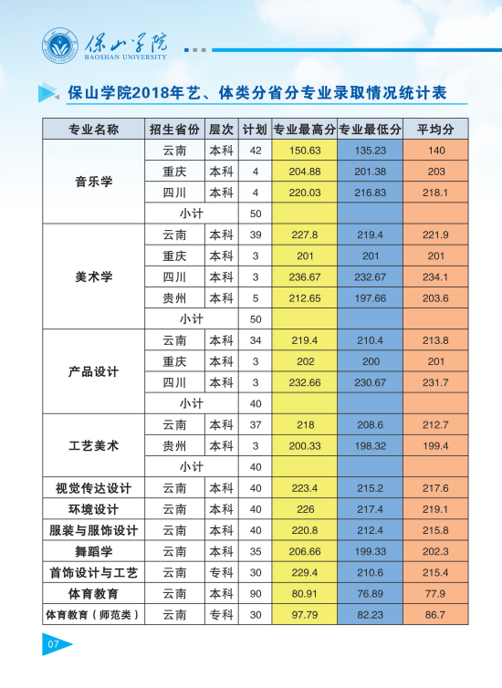 保山學(xué)院2021年報(bào)考指南