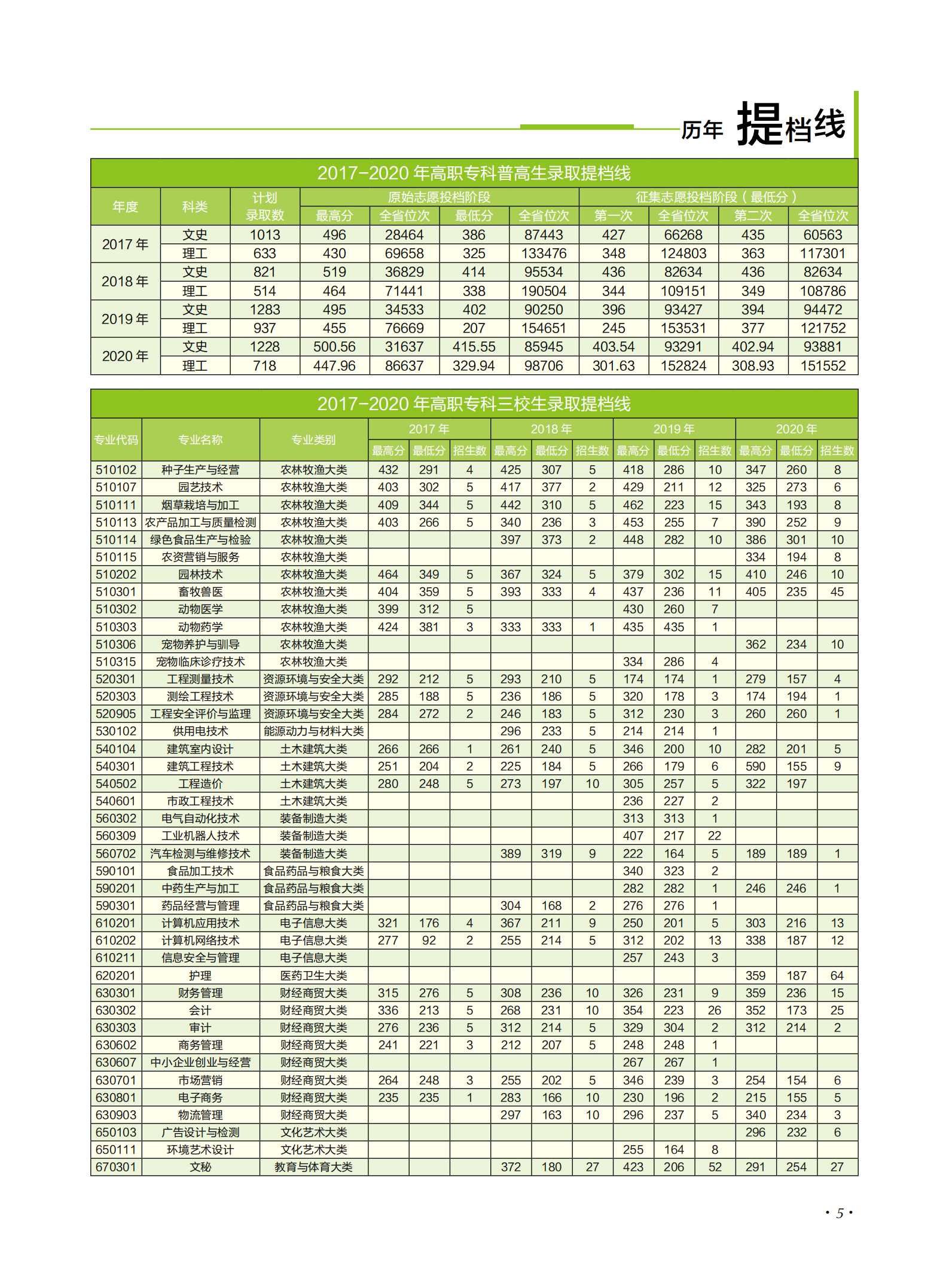 玉溪農業(yè)職業(yè)技術學院2021年招生簡章