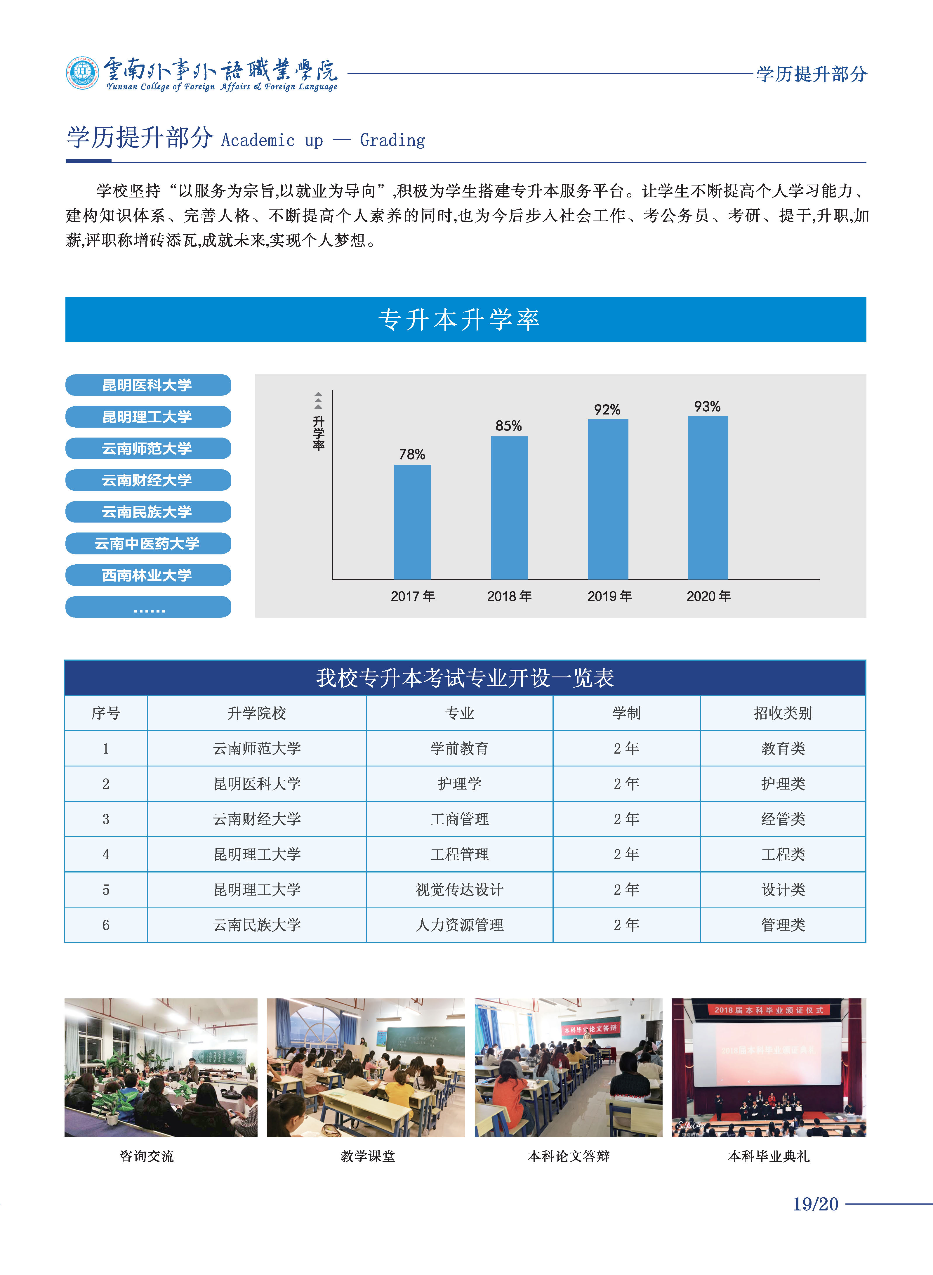 云南外事外語職業(yè)學(xué)院2021年三年制大專招生簡章