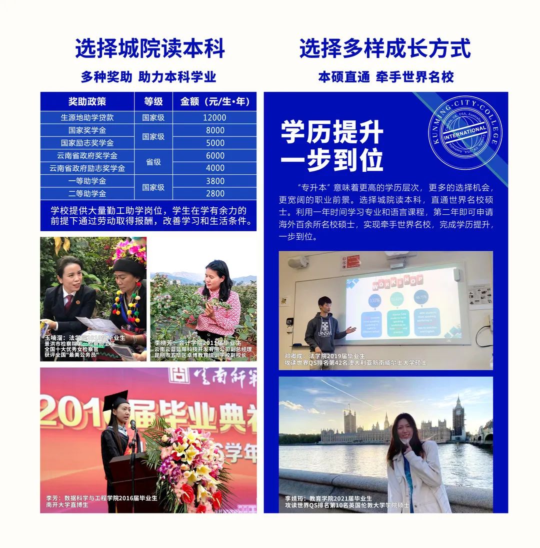 云南專升本
