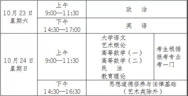 專升本