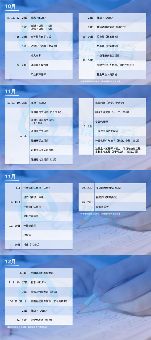 云南專升本