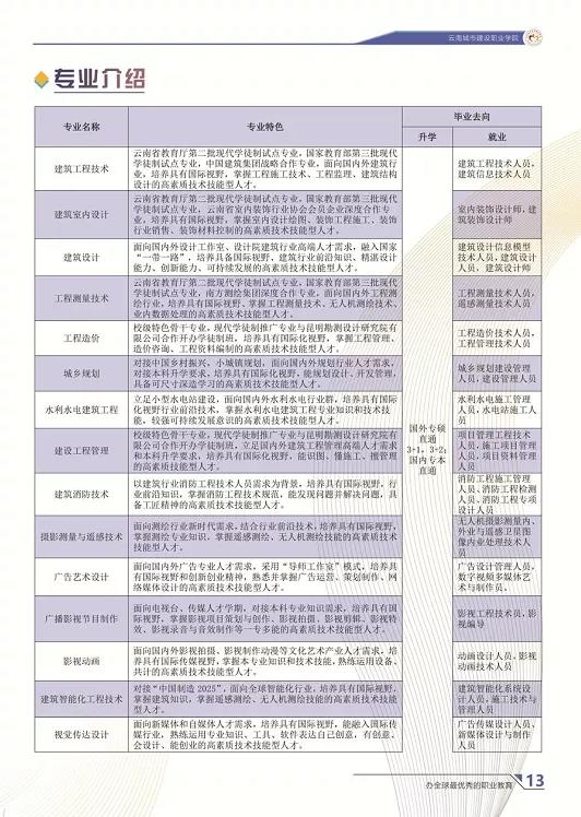 云南城市建設(shè)職業(yè)學(xué)院2021年招生簡章