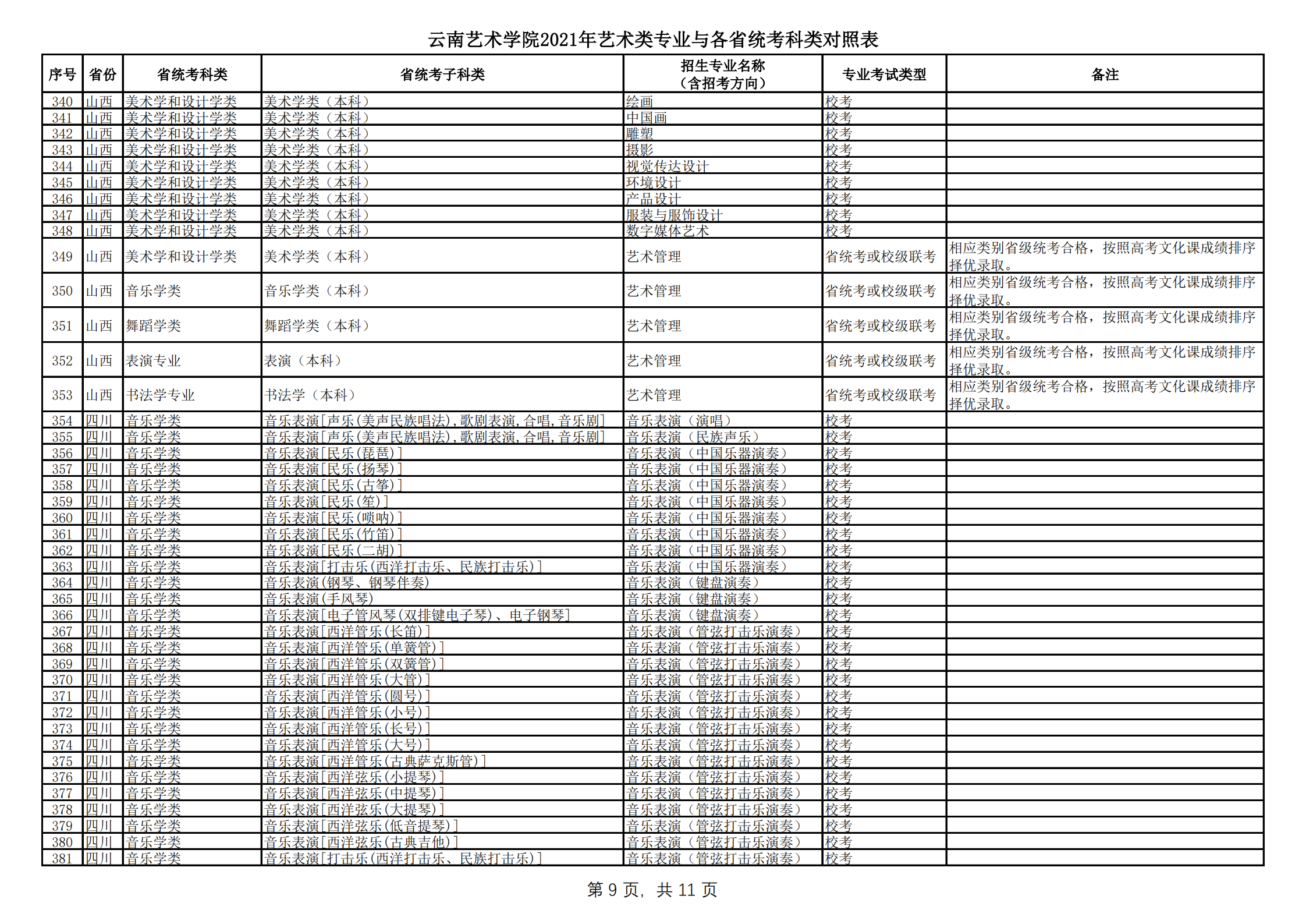 云南藝術學院2021年本科招生簡章