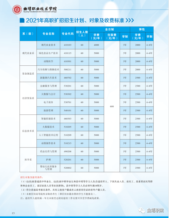 曲靖職業(yè)技術(shù)學(xué)院2021招生簡章