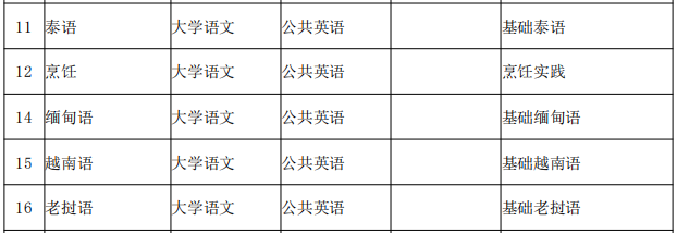 東南亞語(yǔ)種