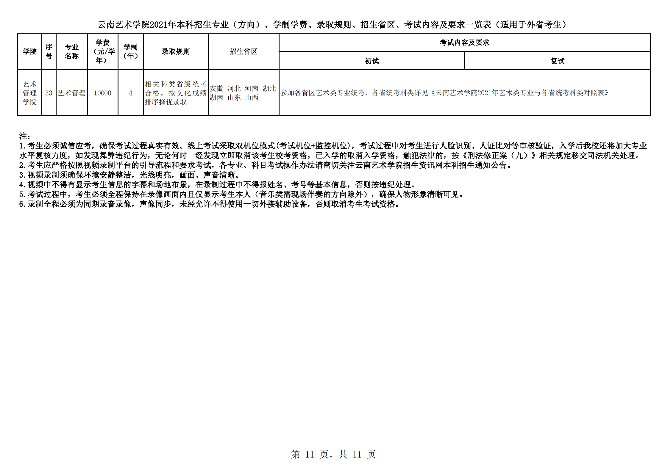 云南藝術學院2021年本科招生簡章