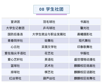 曲靖醫(yī)學高等?？茖W校2021年報考指南