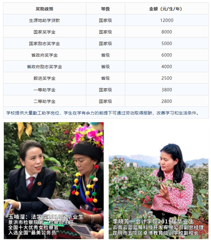 云南專升本