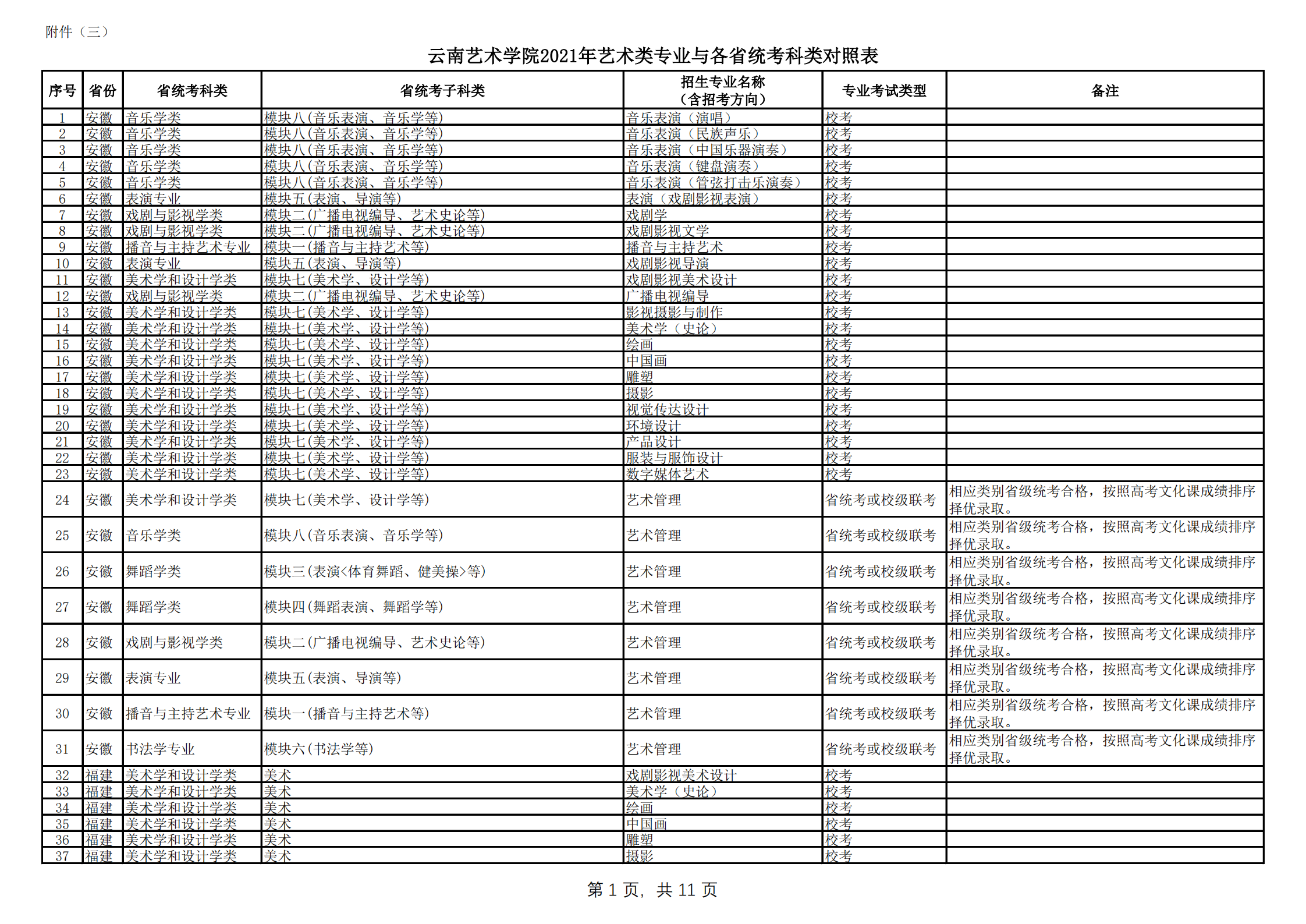 云南藝術學院2021年本科招生簡章