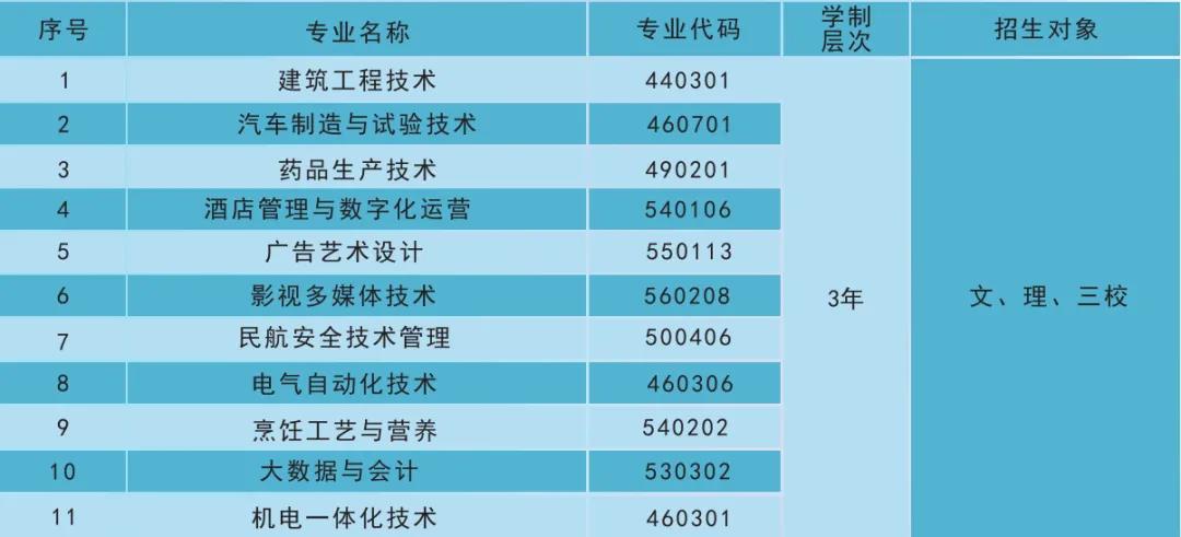 云南現(xiàn)代職業(yè)技術(shù)學(xué)院