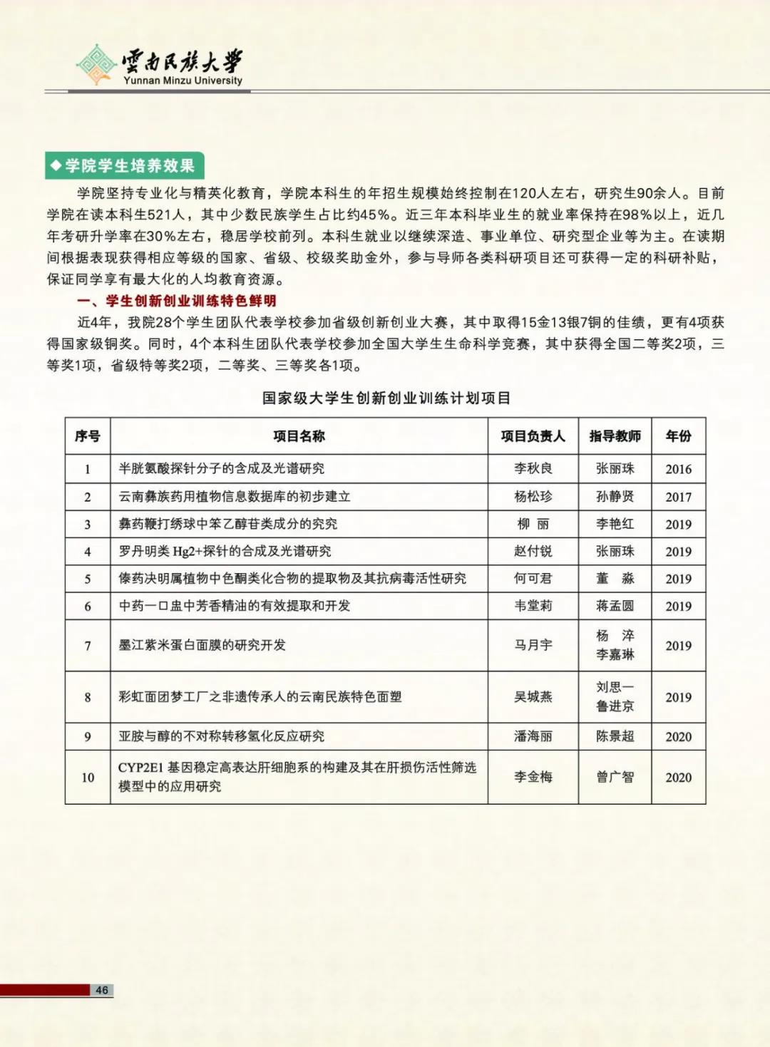 云南民族大學(xué)2021年報(bào)考指南