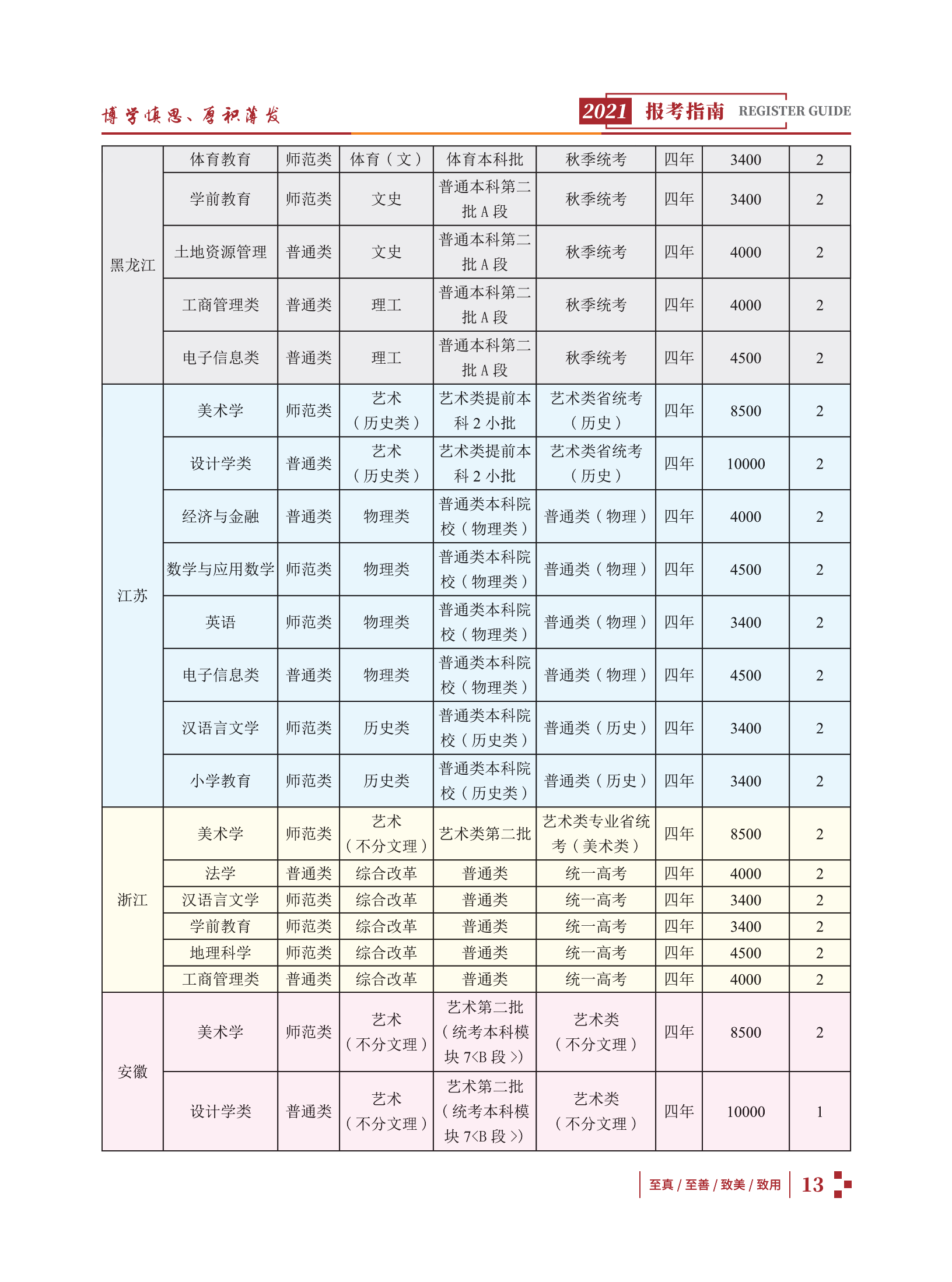 玉溪師范學院2021招生簡章