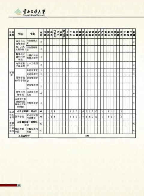 云南民族大學(xué)2021年報(bào)考指南