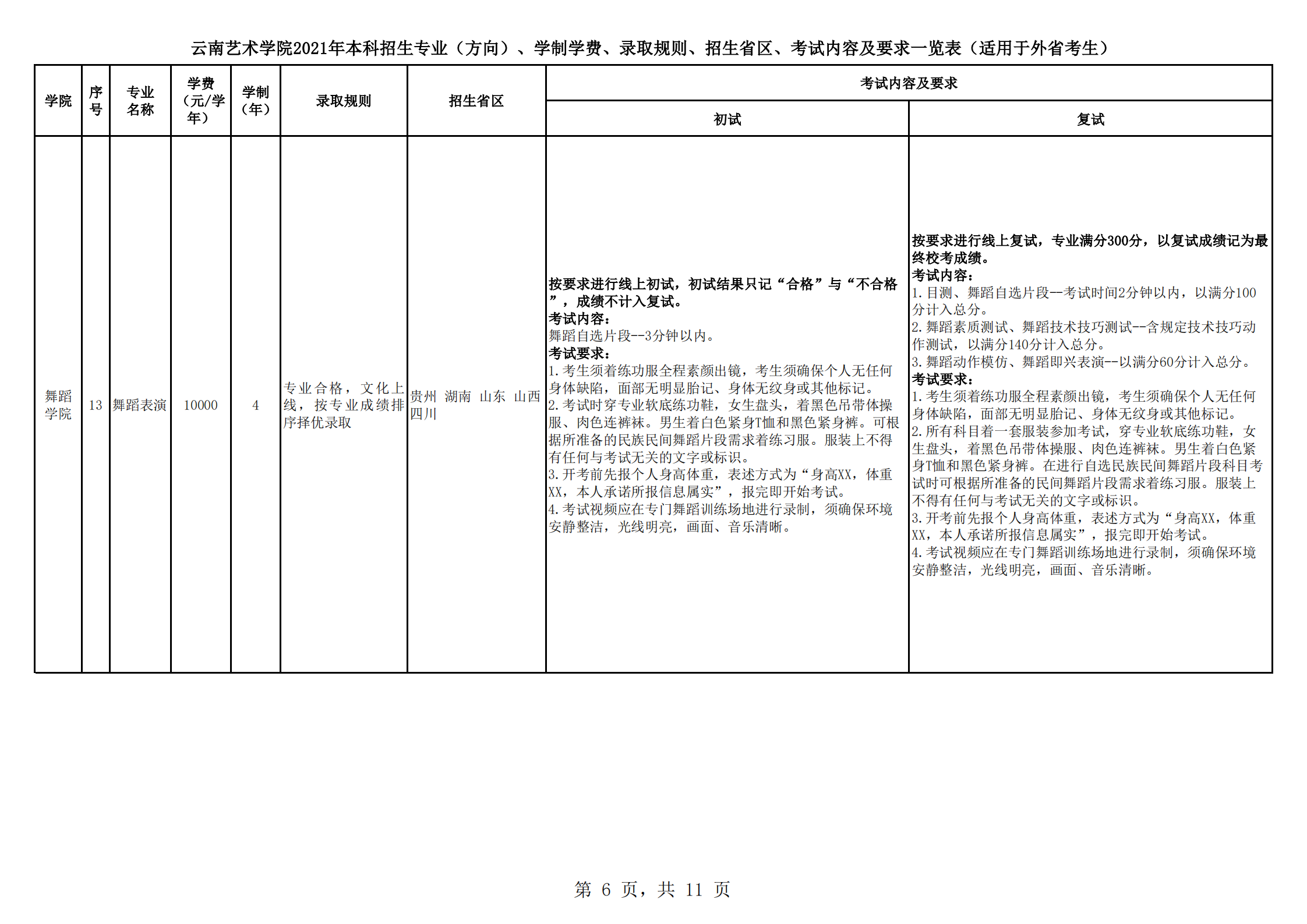 云南藝術學院2021年本科招生簡章