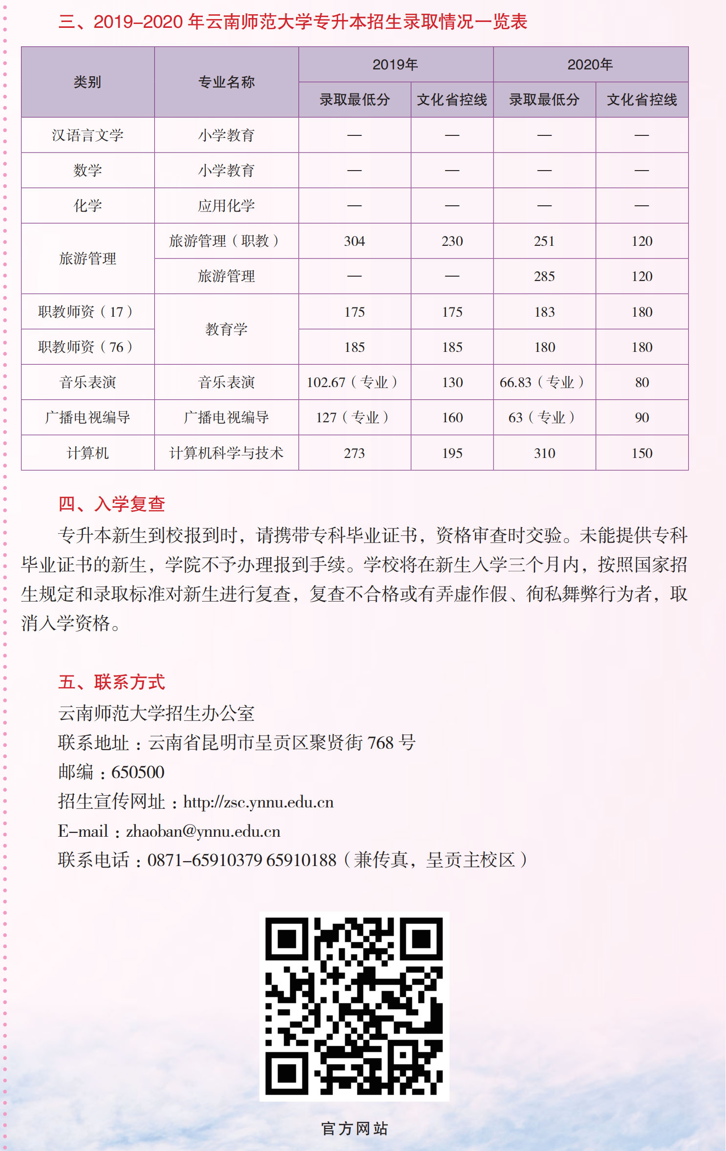 云南師范大學(xué)2021年“專升本”招生簡章