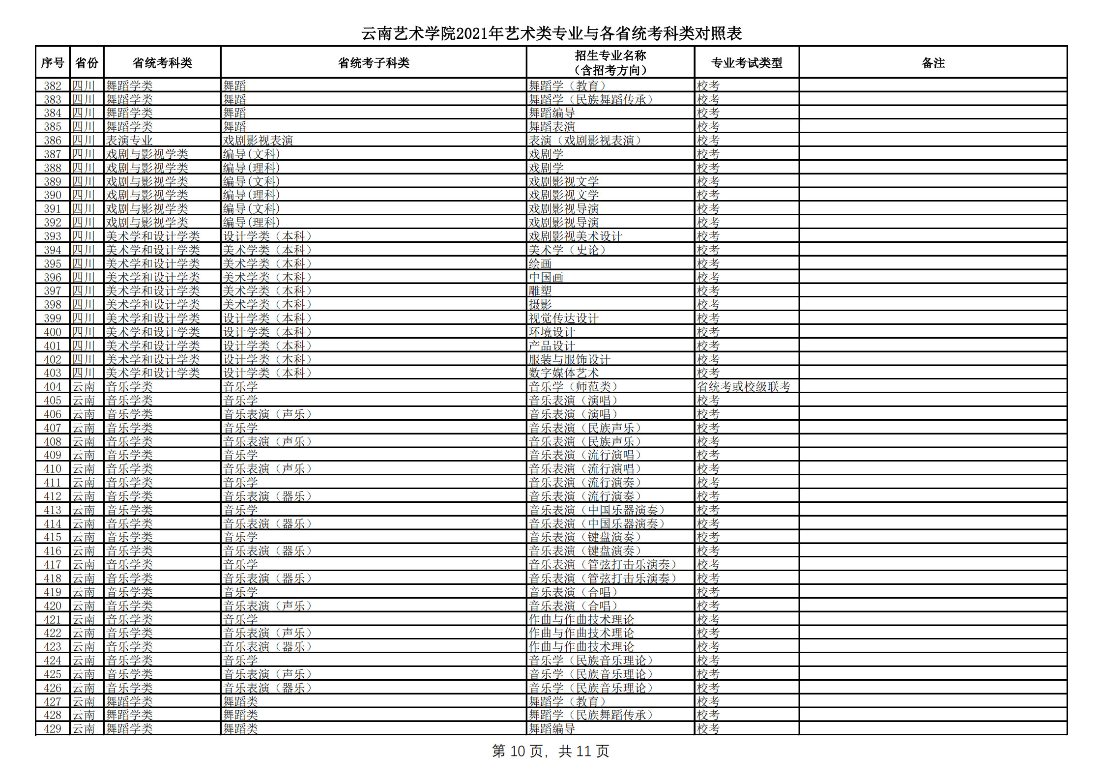 云南藝術學院2021年本科招生簡章