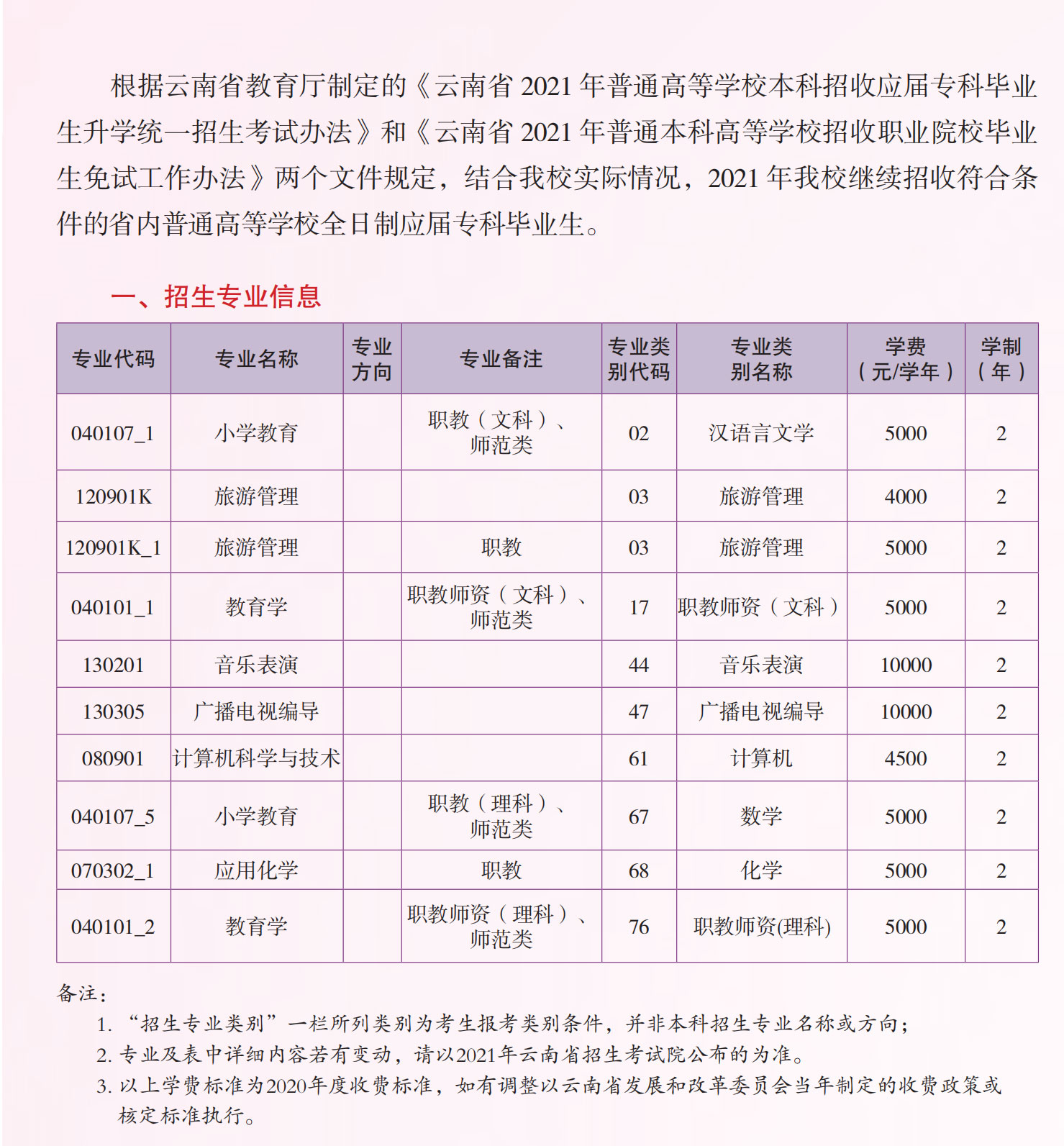 云南師范大學(xué)2021年“專升本”招生簡章