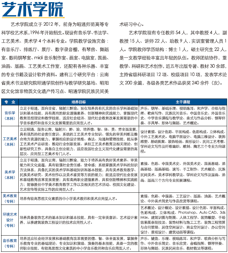 昭通學院2021年招生計劃