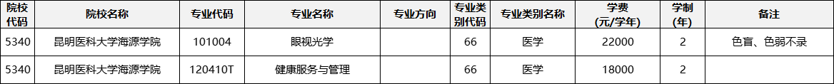 云南專升本
