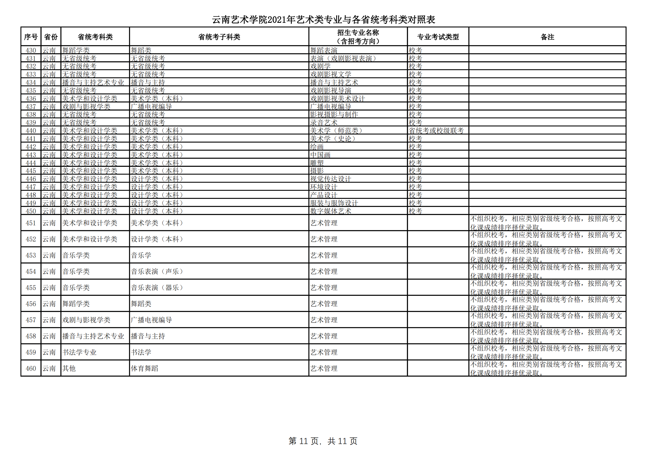 云南藝術學院2021年本科招生簡章