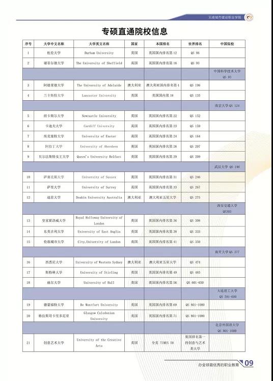 云南城市建設(shè)職業(yè)學(xué)院2021年招生簡章