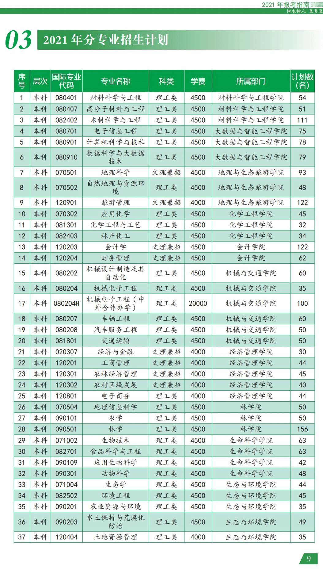 西南林業(yè)大學2021年報考指南