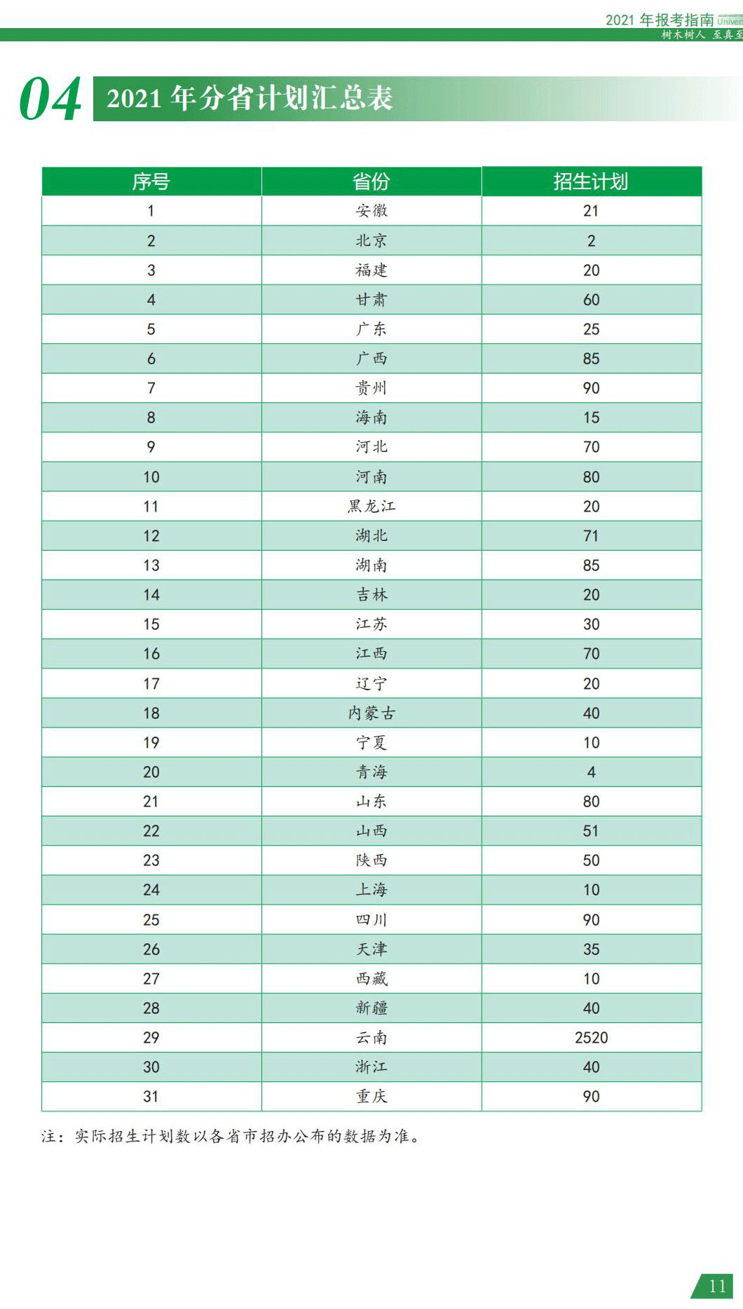 西南林業(yè)大學2021年報考指南