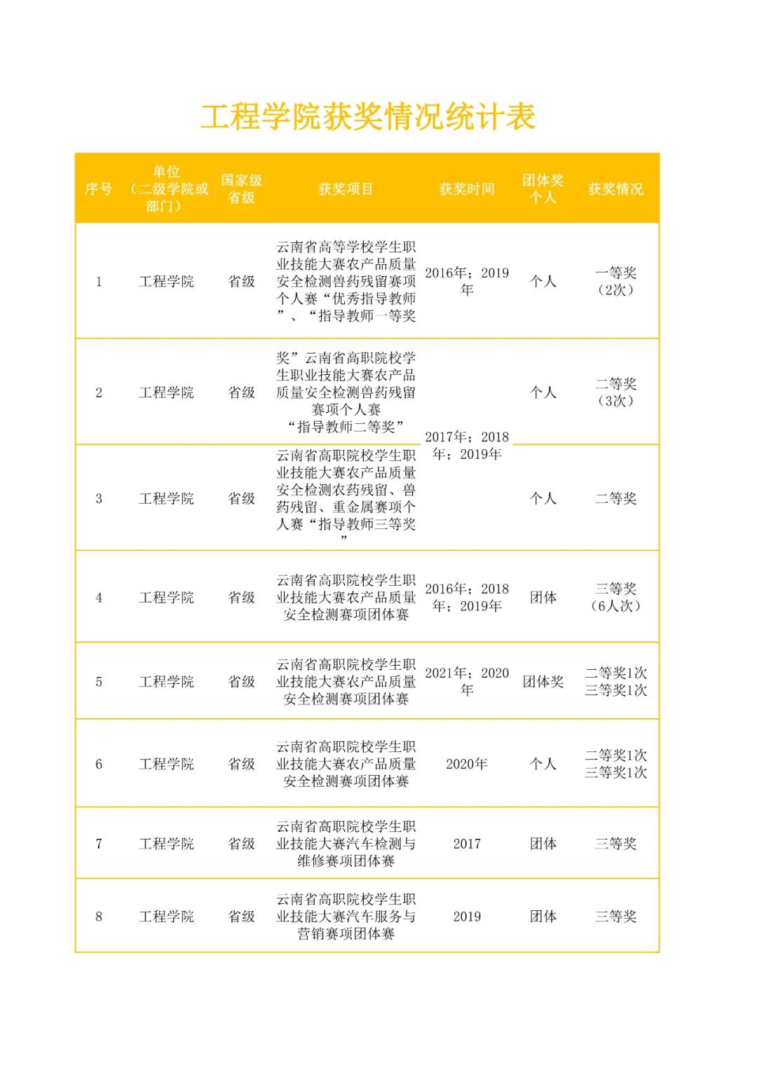 大理農(nóng)林職業(yè)技術(shù)學(xué)院2021年招生簡章
