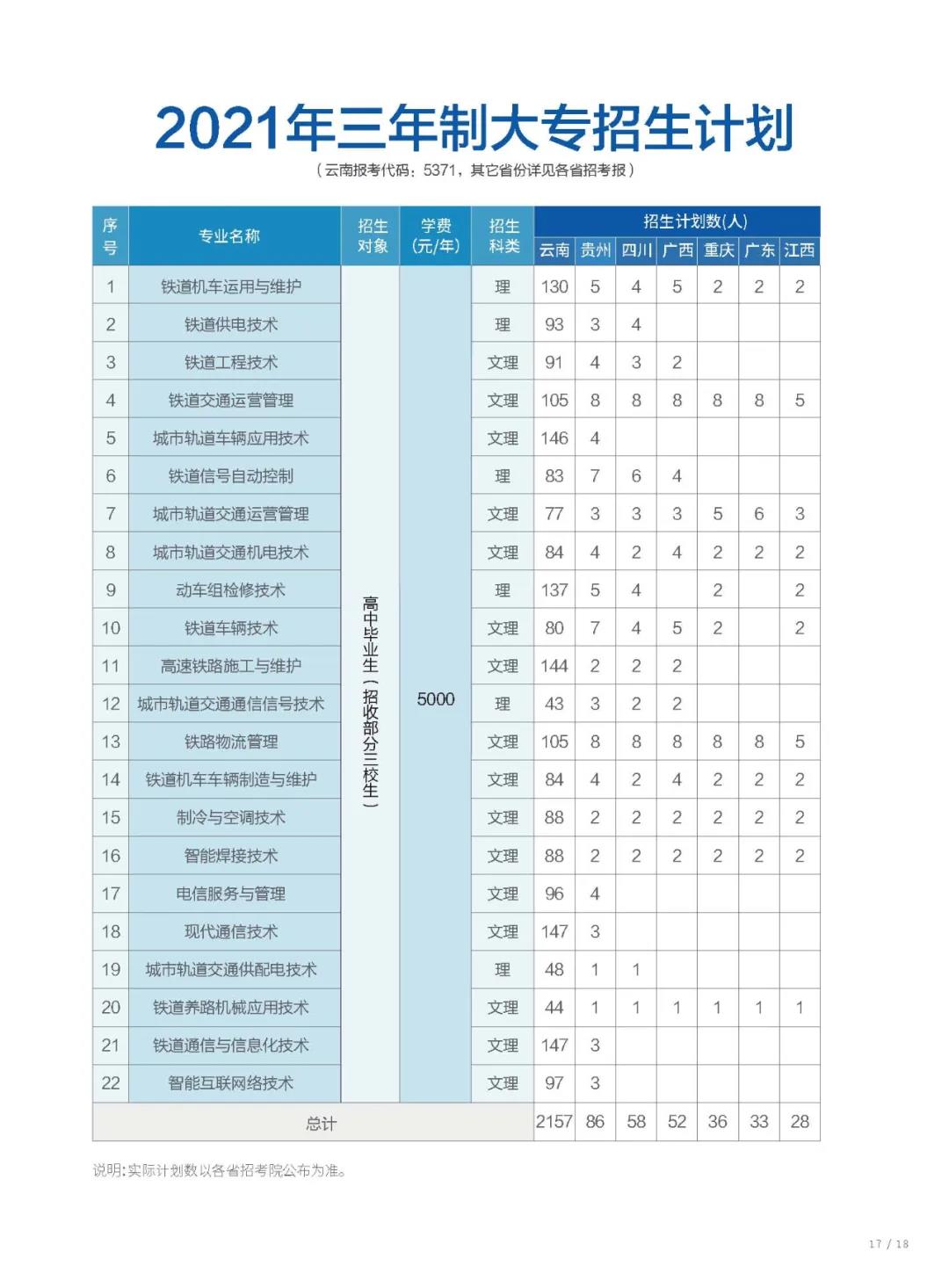 昆明鐵道職業(yè)技術(shù)學(xué)院2021年招生簡章