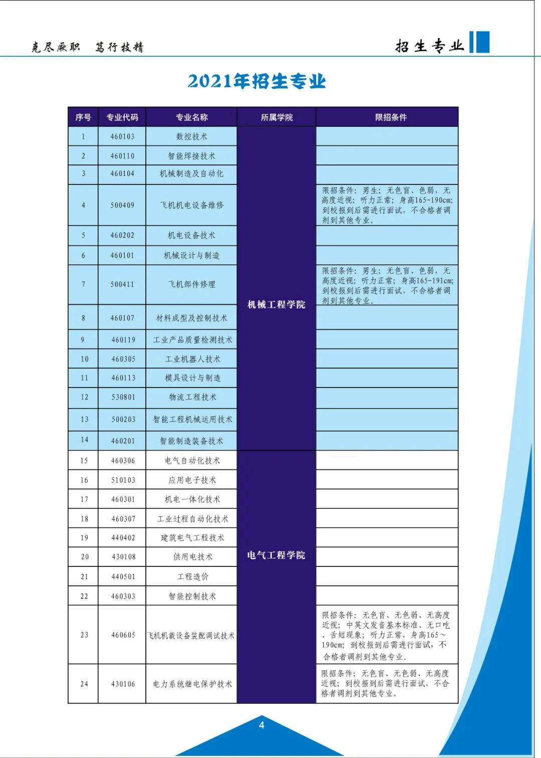 云南機(jī)電職業(yè)技術(shù)學(xué)院2021招生簡(jiǎn)章