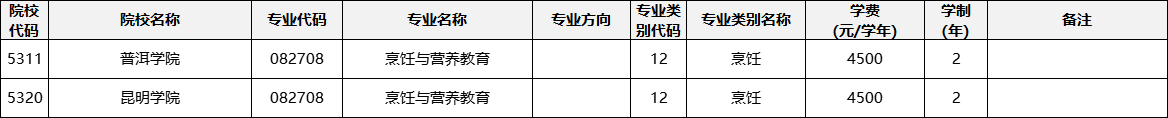 云南專升本
