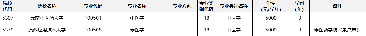 云南專升本