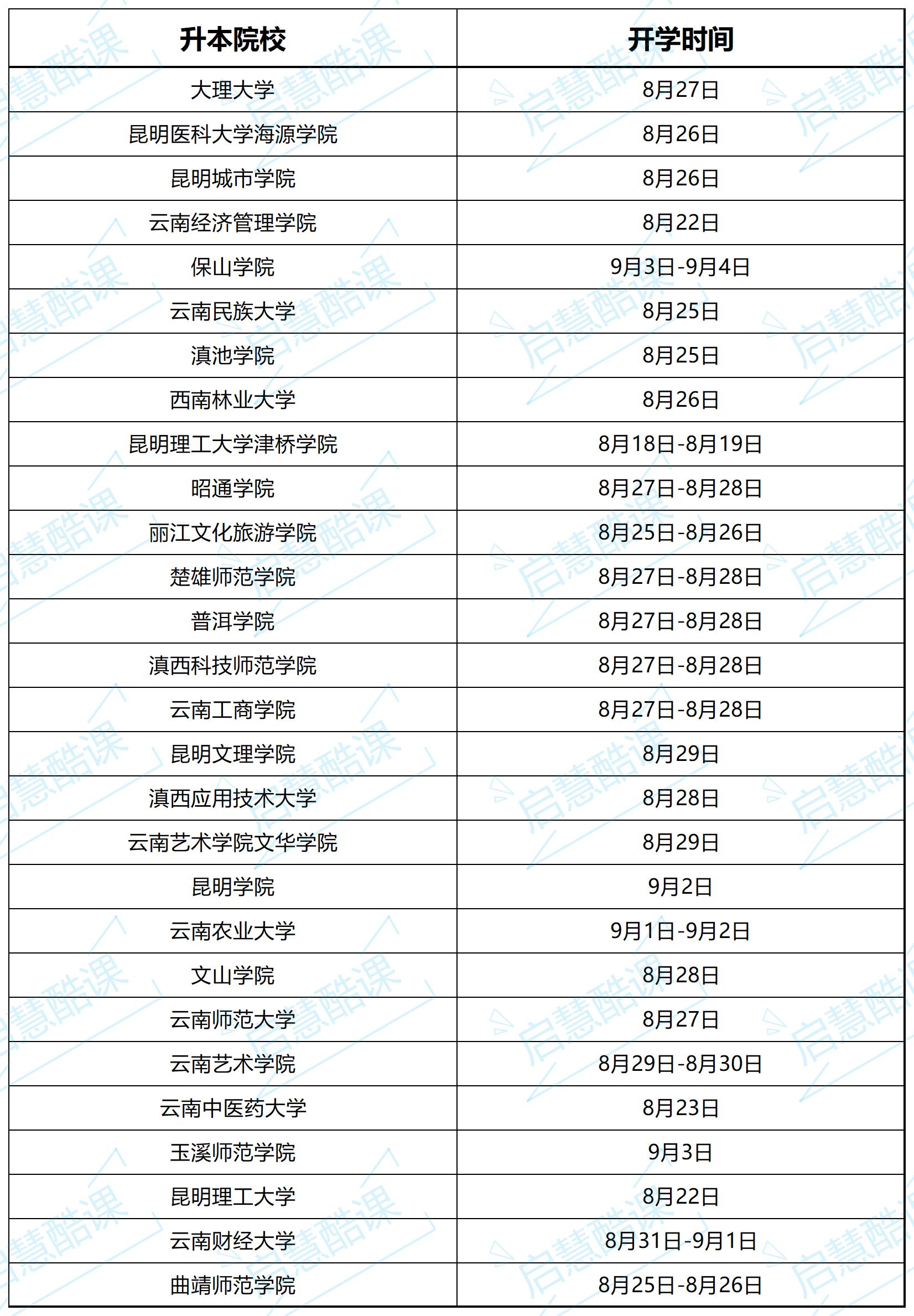 云南專升本