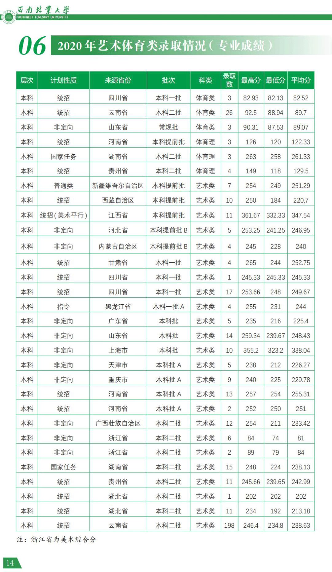 西南林業(yè)大學2021年報考指南