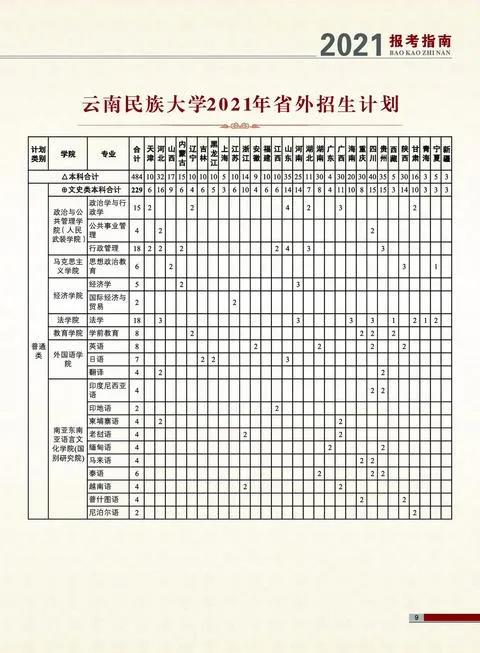 云南民族大學(xué)2021年報(bào)考指南