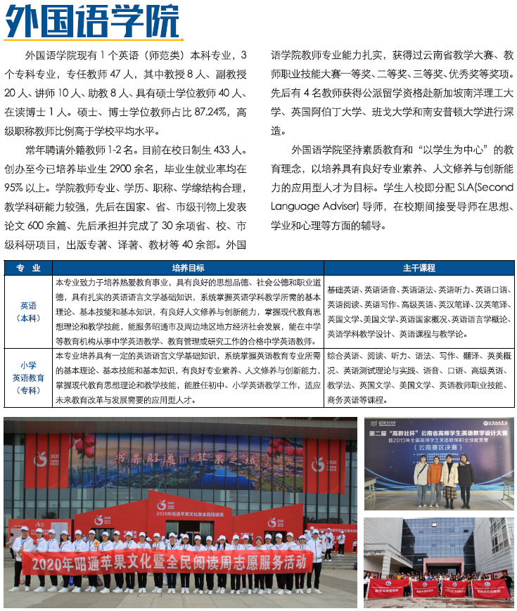 昭通學院2021年招生計劃