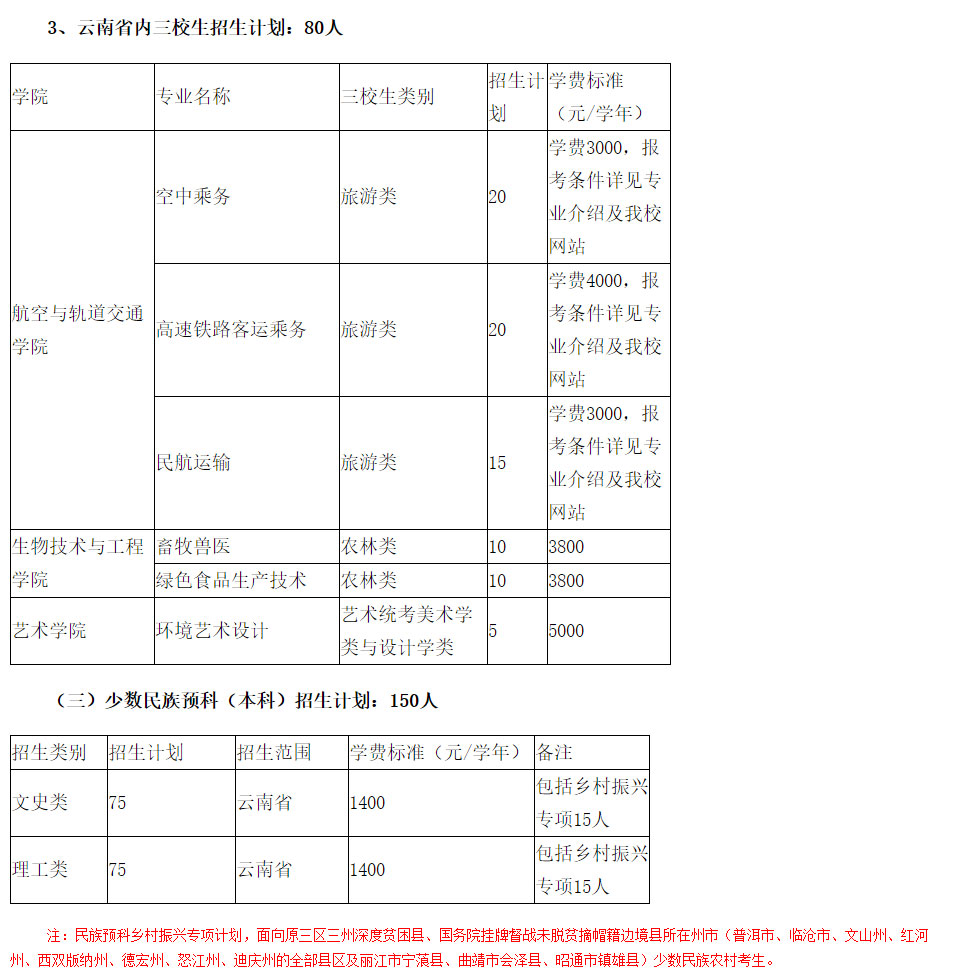 滇西科技師范學(xué)院2021年招生簡(jiǎn)章