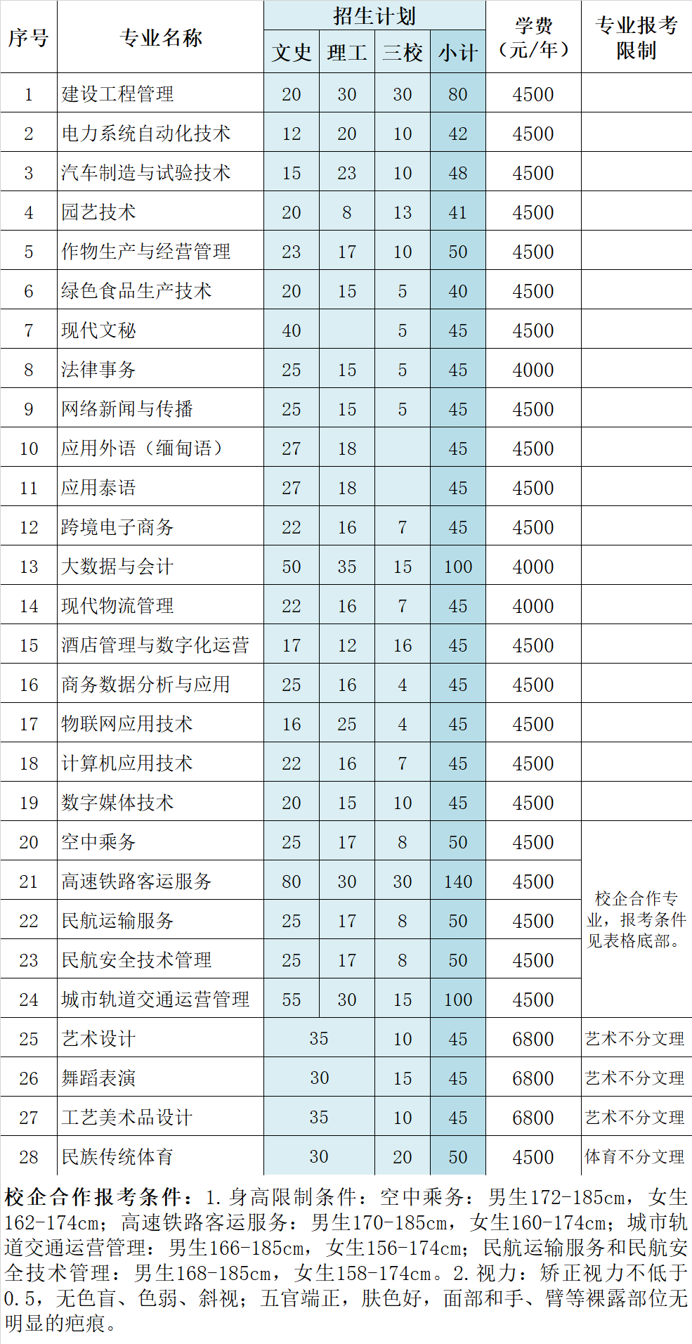 德宏師范高等專科學校2021年招生簡章